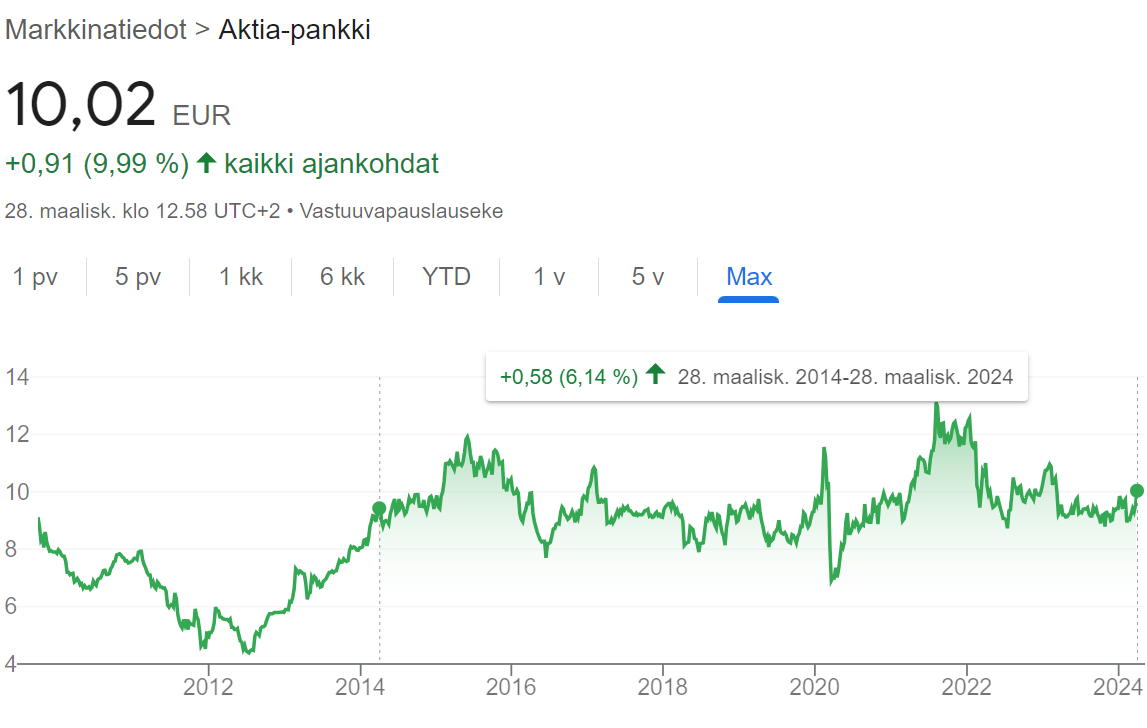 aktia1
