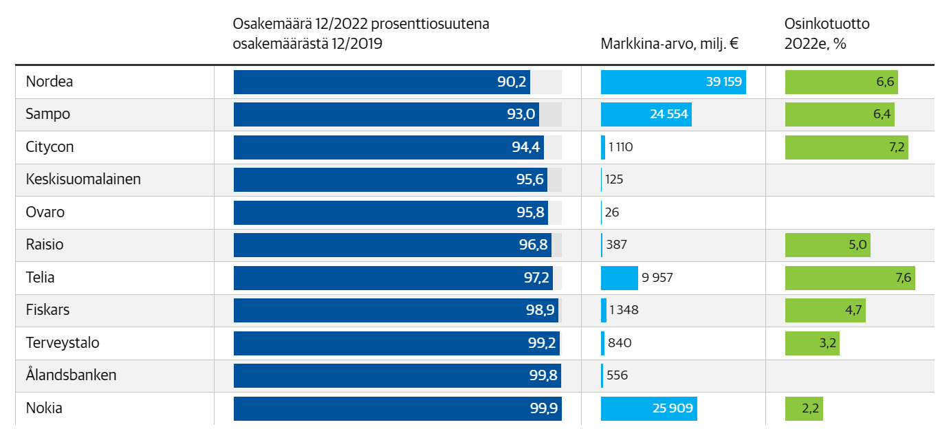 Kuva poistettu.