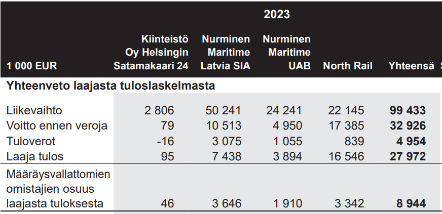 Kuva poistettu.