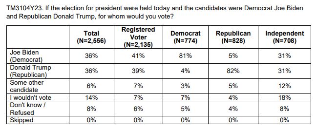 Ipsos_poll_biden_vs_trump