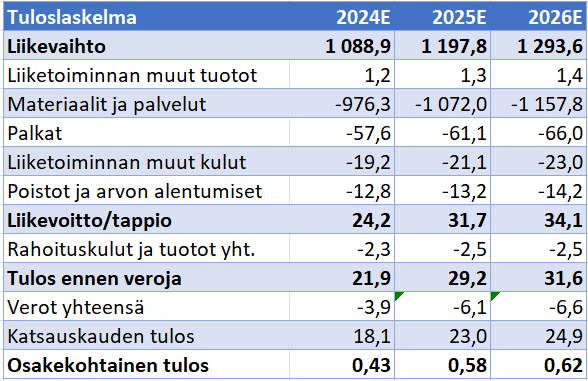 Kuva poistettu.