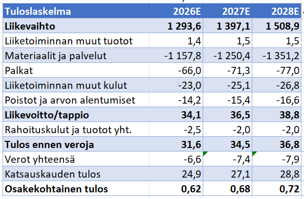 Kuva poistettu.