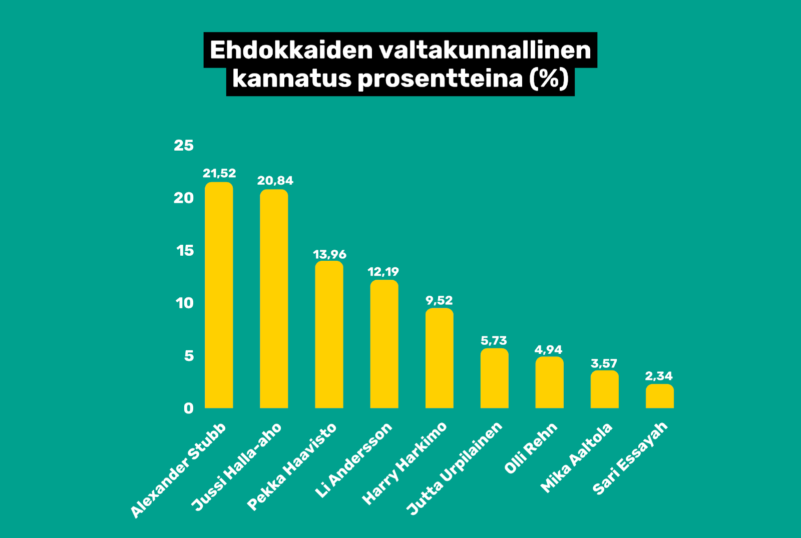 Kuva poistettu.