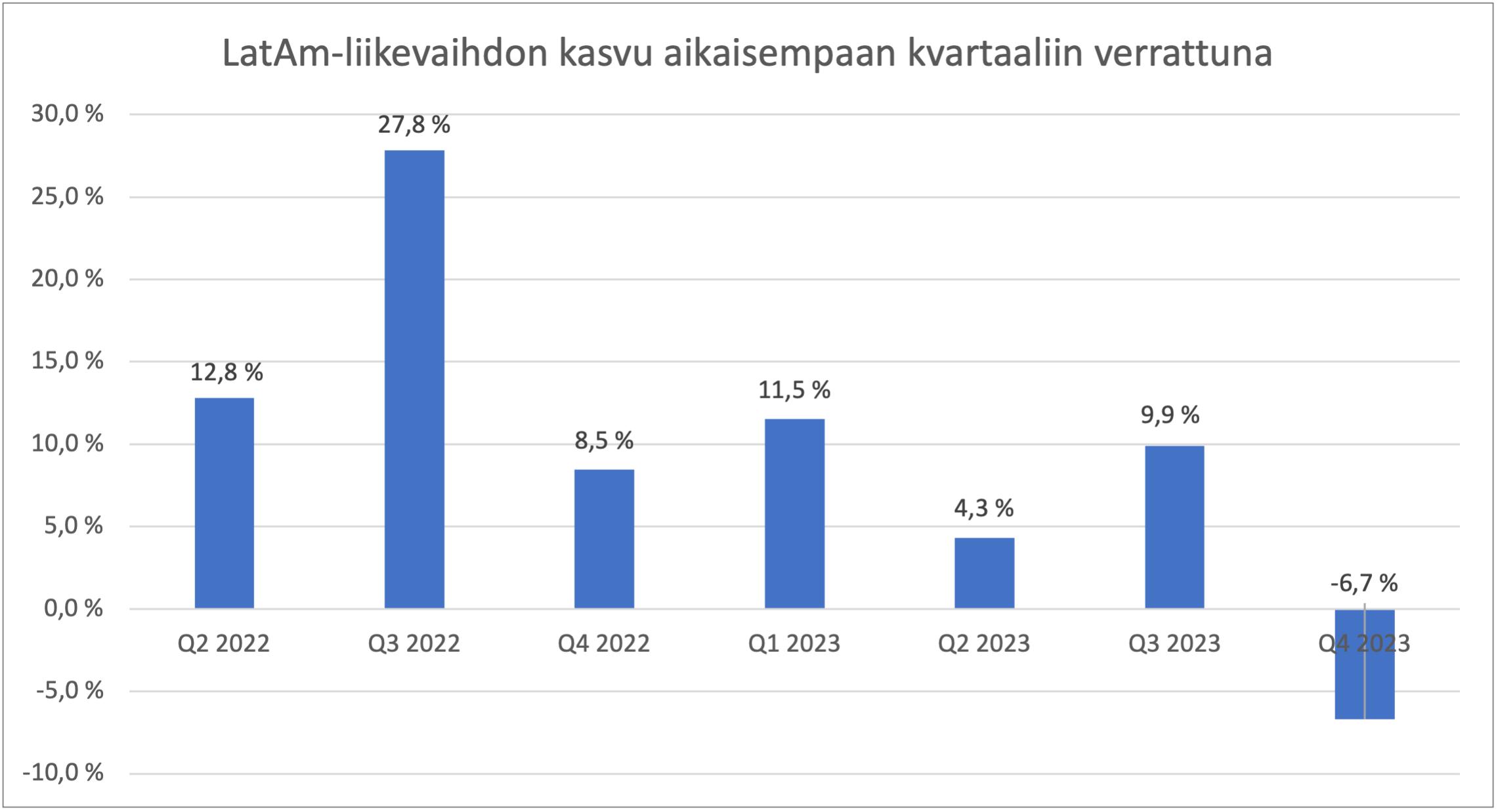 Kuva poistettu.