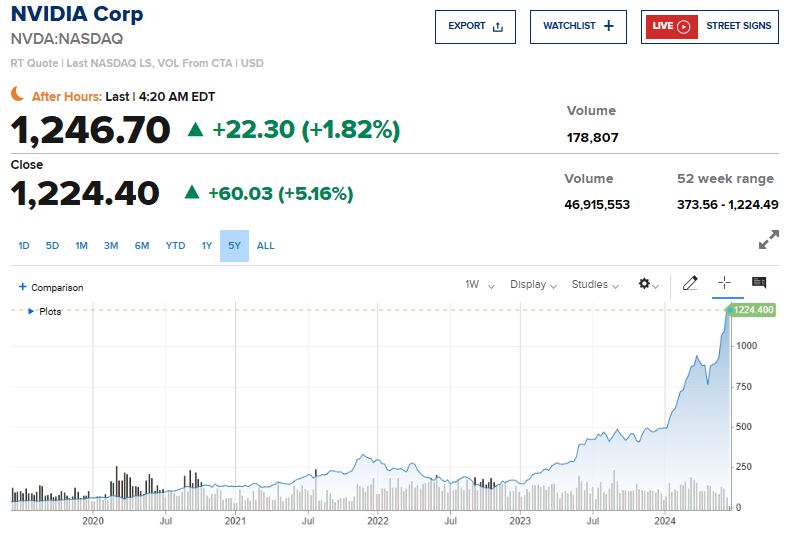 Nvidia_stock_price