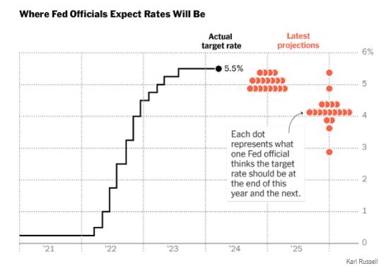 NyTimes_FED_rates