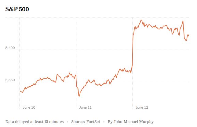 NyTimes_sp500
