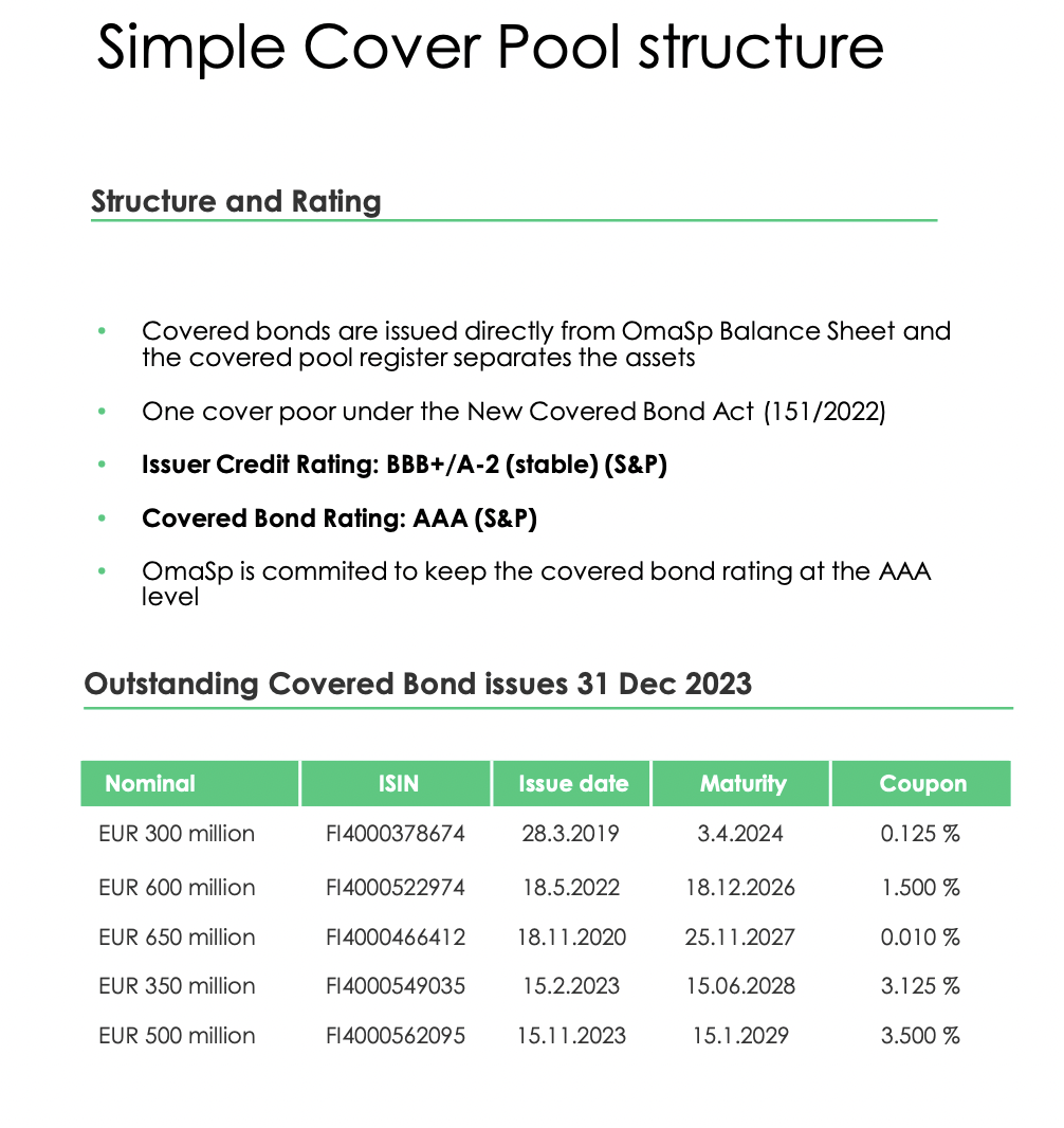omasp covered bond