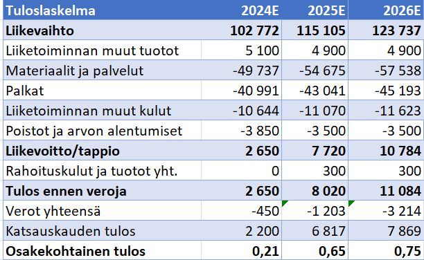 Kuva poistettu.