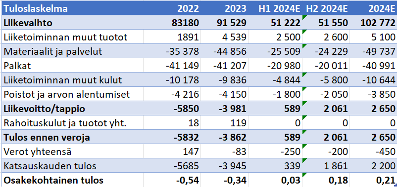 Kuva poistettu.