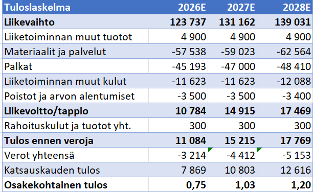 Kuva poistettu.