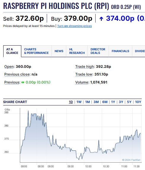 RPI_stock_price_ipo