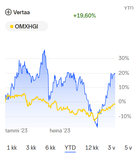 Kuva poistettu.