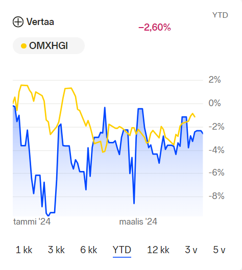 Kuva poistettu.