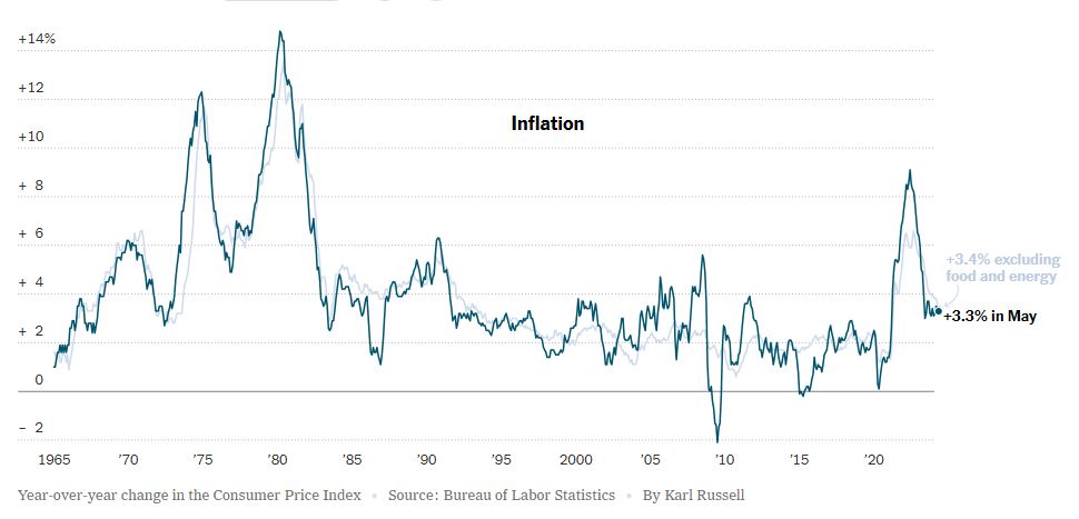 NyTimes_us_infla_2024_05