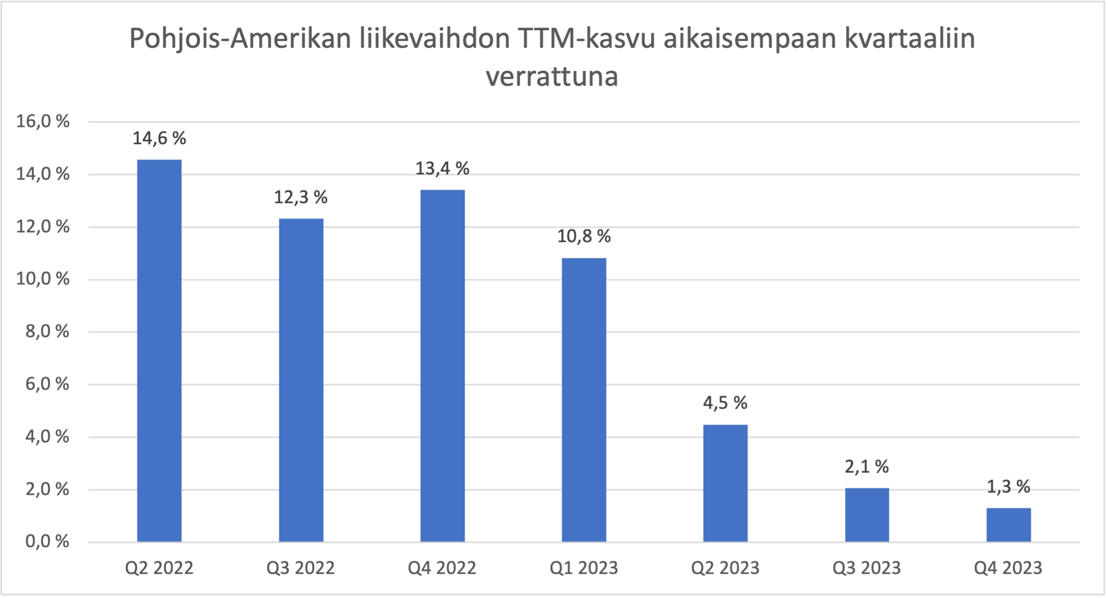 Kuva poistettu.