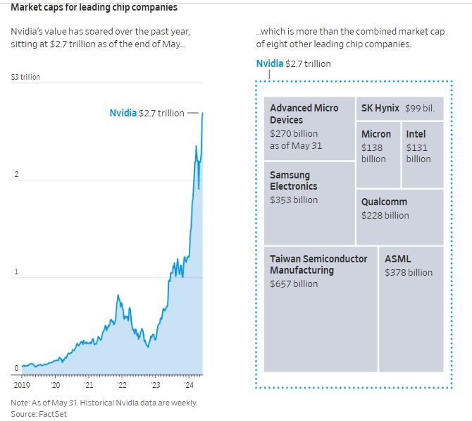 WSJ_leading_chip_companies